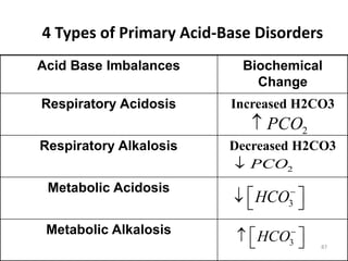 87
4 Types of Primary Acid-Base Disorders
Acid Base Imbalances Biochemical
Change
Respiratory Acidosis Increased H2CO3
Respiratory Alkalosis Decreased H2CO3
Metabolic Acidosis
Metabolic Alkalosis
2
PCO

3
HCO
 
  
3
HCO
 
  
2
PCO

 