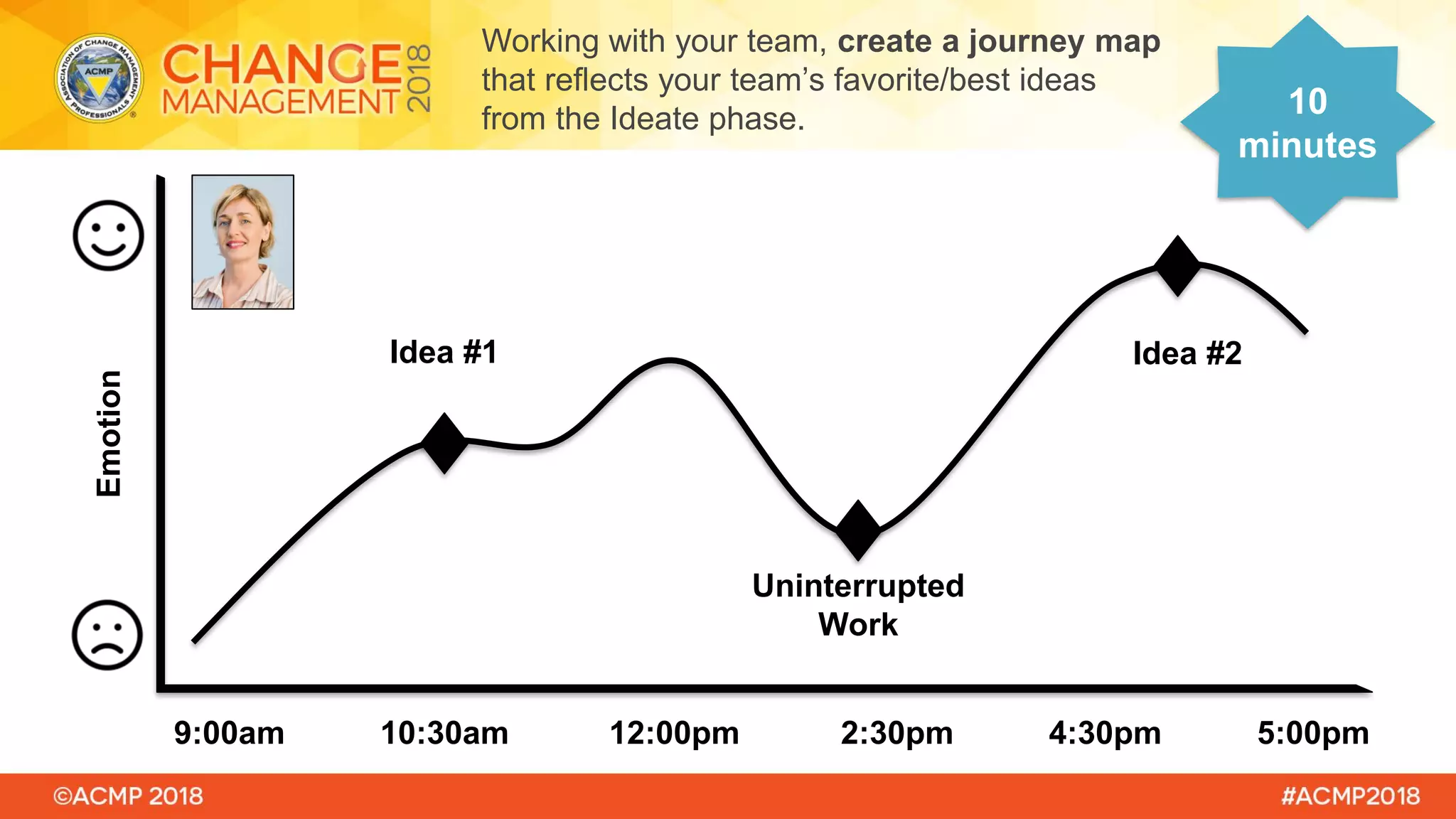 10
minutes
9:00am 10:30am 12:00pm 2:30pm 4:30pm 5:00pm
Emotion
Idea #1
Uninterrupted
Work
Idea #2
Working with your team, create a journey map
that reflects your team’s favorite/best ideas
from the Ideate phase.
 