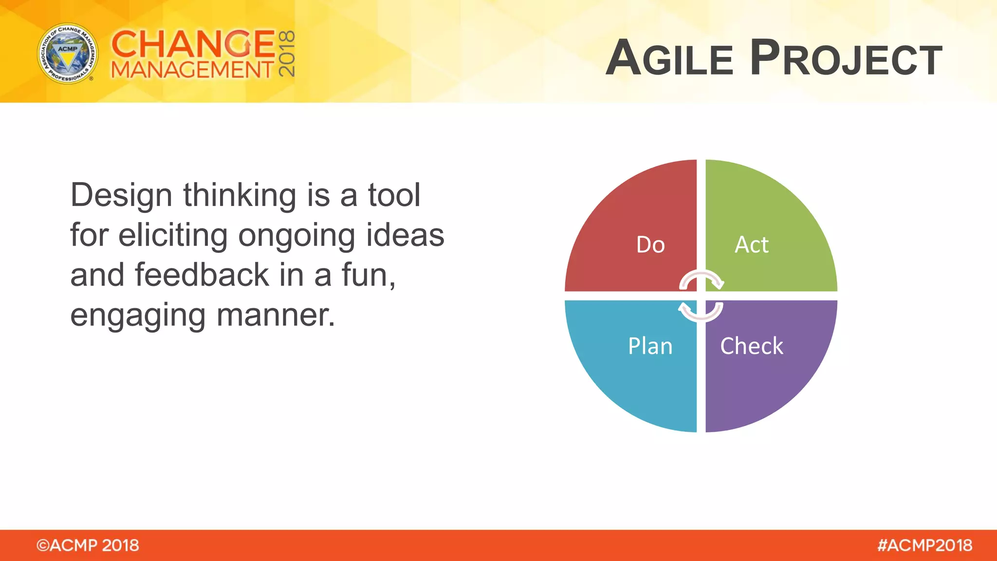 Design thinking is a tool
for eliciting ongoing ideas
and feedback in a fun,
engaging manner.
AGILE PROJECT
Do Act
CheckPlan
 