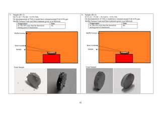 31
3. Sample (B1-3)
94.5% Al + 5% SiC + 0.5% TiH2
On decomposition of TiH2 it would have released around 9 ml of H2 gas.
Muffle Furnace Used and Heat treatment given is as followed.
Temperature Time
At 730 (10% more than the theoretical
melting point of Aluminium)
3hr
Final Sample
4. Sample (B1-4)
92.5% Al + 5% SiC + 2% CaCO3 + 0.5% TiH2
On decomposition of TiH2 it would have released around 9 ml of H2 gas.
Muffle Furnace Used and Heat treatment given is as followed.
Temperature Time
At 790 (10% more than the theoretical
melting point of Aluminium)
4hr
Final Sample
Boat Crucible
Sample
Muffle Furnace
Boat Crucible
Sample
Muffle Furnace
 