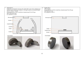 33
7. Sample (B2-3)
Sample B2-2 retreated here and since the sample didn’t seem to have undergone any
treatment before machine got shutdown it was again treated as an untreated sample.
74% Al + 25% SiC + 1% TiH2
On decomposition of TiH2 it would have released around 9 ml of H2 gas.
900 W Microwave used
For a duration to 32 min
Final Sample
8. Sample (B2-4)
100% Graphite
On decomposition of TiH2 it would have released around 9 ml of H2 gas.
3kW Microwave used
For a duration to 6 min **
Final Sample
Insulator
Sample
Graphite Mould
Microwave Source
Insulator
Sample
Microwave Source
Graphite Plate
Susceptor
Insulator
 