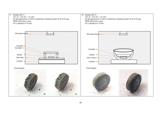 34
9. Sample (B3-1)
74% Al + 25% SiC + 1% TiH2
On decomposition of TiH2 it would have released around 18 ml of H2 gas.
900W Microwave used
For a duration to 10 min
Final Sample
10. Sample (B3-2)
74% Al + 25% SiC + 1% TiH2
On decomposition of TiH2 it would have released around 18 ml of H2 gas.
900W Microwave used
For a duration to 10 min
Final Sample
Insulator
Sample
Susceptor
Microwave Source
Base Plate
Susceptor
Insulator
Sample
Microwave Source
SiO2 Crucible
Susceptor
 