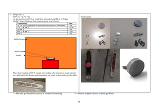 36
13. Sample (B1-3)
97.5% Al + 2.5% TiH2
On decomposition of TiH2 it would have released around 44 ml of H2 gas.
Muffle Furnace Used and Heat treatment given is as followed.
Temperature Time
At 730 °C(10% more than the theoretical melting point of Aluminium) 2.5hr
730 °C  800 °C ≈ 0.5hr
At 800 °C ≈ 1hr
800 °C  900 °C ≈ 1 hr
900 °C ≈ 1hr
After observing that at 800 °C sample isn’t melting other aluminium based material
were also kept in the furnace and temperature was raised as shown above in the table
Final Sample
** Machine got shutdown because of filament overheating *** Process stopped because crucible got broke
Boat Crucible
Sample
Muffle Furnace
 