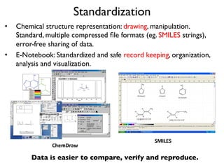 Standardization
•  Chemical structure representation: drawing, manipulation.
Standard, multiple compressed ﬁle formats (eg. SMILES strings),
error-free sharing of data.
•  E-Notebook: Standardized and safe record keeping, organization,
analysis and visualization.
ChemDraw	
  
SMILES	
  
Data is easier to compare, verify and reproduce.	
  
 