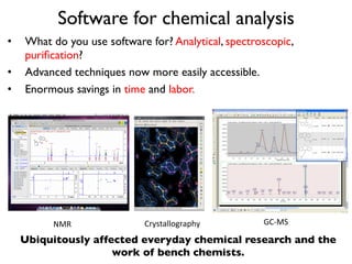 Software for chemical analysis
•  What do you use software for? Analytical, spectroscopic,
puriﬁcation?
•  Advanced techniques now more easily accessible.
•  Enormous savings in time and labor.
NMR	
   Crystallography	
   GC-­‐MS	
  
Ubiquitously affected everyday chemical research and the
work of bench chemists.
 