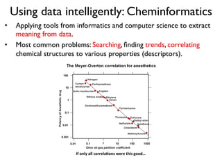 Using data intelligently: Cheminformatics
•  Applying tools from informatics and computer science to extract
meaning from data.
•  Most common problems: Searching, ﬁnding trends, correlating
chemical structures to various properties (descriptors).
If	
  only	
  all	
  correla:ons	
  were	
  this	
  good…	
  
 