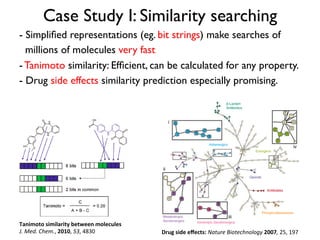 Case Study I: Similarity searching
- Simpliﬁed representations (eg. bit strings) make searches of
millions of molecules very fast
- Tanimoto similarity: Efﬁcient, can be calculated for any property.
- Drug side effects similarity prediction especially promising.
Tanimoto	
  similarity	
  between	
  molecules	
  
J.	
  Med.	
  Chem.,	
  2010,	
  53,	
  4830	
   Drug	
  side	
  eﬀects:	
  Nature	
  Biotechnology	
  2007,	
  25,	
  197	
  
 