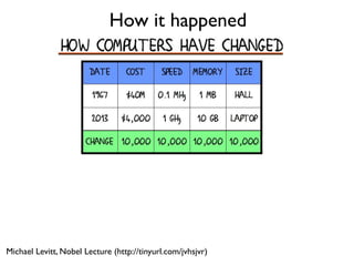 How it happened
Michael Levitt, Nobel Lecture (http://tinyurl.com/jvhsjvr)
 