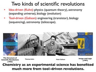 Two kinds of scientiﬁc revolutions
•  Idea-driven (Kuhn): physics (quantum theory), astronomy
(expanding universe), biology (evolution)
•  Tool-driven (Galison): engineering (transistor), biology
(sequencing), astronomy (telescope).
Thomas	
  Kuhn	
  
The Structure of
Scientiﬁc Revolutions
(1962)
Image and Logic
(1997)
Peter	
  Galison	
  
Chemistry as an experimental science has beneﬁted
much more from tool-driven revolutions.
 