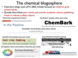The chemical blogosphere
•  Chemistry blogs took off in 2002, initially focused on research, grad
school hijinks.
•  Quickly diversiﬁed; peer review, job market, academic culture, publishing,
issues in industry, safety culture.
Derek	
  Lowe:	
  drug	
  discovery,	
  industry	
  
Chemjobber:	
  The	
  Job	
  Market,	
  safety	
  culture,	
  industry	
  
Paul	
  Bracher:	
  academic	
  culture,	
  peer	
  review	
  
Ash	
  Jogalekar:	
  Nature	
  and	
  evolu:on	
  of	
  chemistry,	
  peer	
  review	
  
SeeArrOh:	
  Chemophobia,	
  food,	
  peer	
  review	
  
C&EN	
  oﬃcial	
  blog	
  
James	
  Ashenhurst:	
  Org	
  Chem	
  tutoring	
  
 