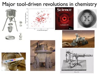 Major tool-driven revolutions in chemistry
 