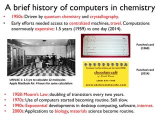 A brief history of computers in chemistry
•  1950s: Driven by quantum chemistry and crystallography.
•  Early efforts needed access to centralized machines, travel. Computations
enormously expensive: 1.5 years (1959) vs one day (2014).
Punched	
  card	
  
(2014)	
  
Punched	
  card	
  
(1960)	
  
UNIVAC	
  1:	
  1.5	
  yrs	
  to	
  calculate	
  12	
  molecules	
  
Apple	
  MacBook	
  Air:	
  4	
  hours	
  for	
  same	
  calcula:on	
  
•  1958: Moore’s Law; doubling of transistors every two years.
•  1970s: Use of computers started becoming routine. Still slow.
•  1990s: Exponential developments in desktop computing, software, internet.
•  2000s:Applications to biology, materials science become routine.
	
  
 