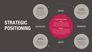 Acs Seminar - Study Gold Coast