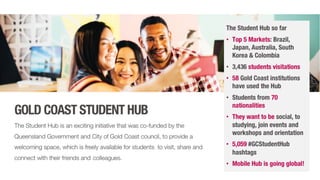 Acs Seminar - Study Gold Coast