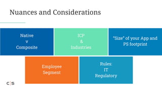 Nuances and Considerations
Native
v
Composite
ICP
&
Industries
“Size” of your App and
PS footprint
Employee
Segment
Rules:...
