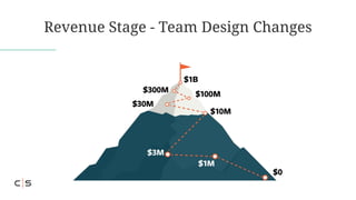 Revenue Stage - Team Design Changes
 