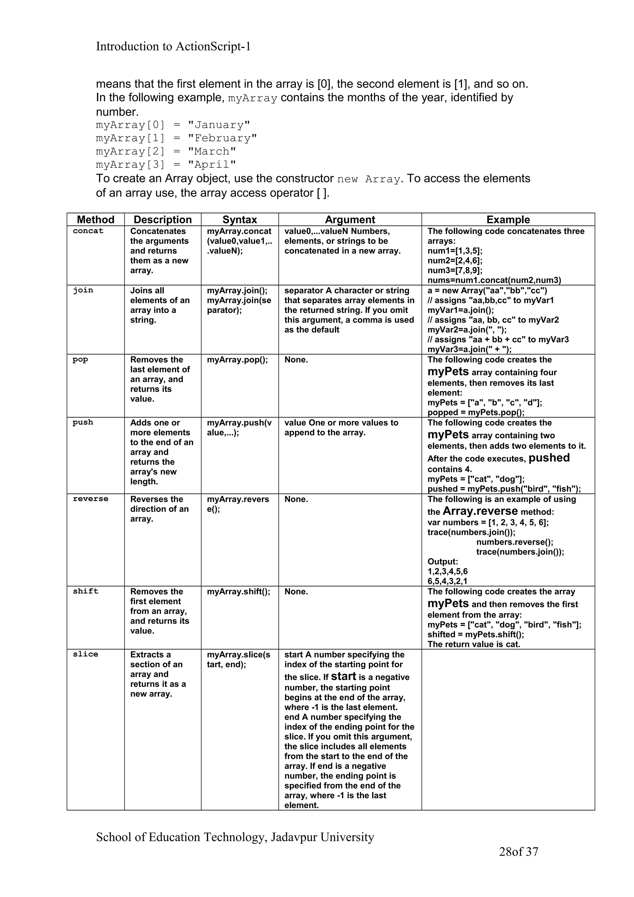 Introduction to ActionScript-1
means that the first element in the array is [0], the second element is [1], and so on.
In the following example, myArray contains the months of the year, identified by
number.
myArray[0] = "January"
myArray[1] = "February"
myArray[2] = "March"
myArray[3] = "April"
To create an Array object, use the constructor new Array. To access the elements
of an array use, the array access operator [ ].
Method Description Syntax Argument Example
concat Concatenates
the arguments
and returns
them as a new
array.
myArray.concat
(value0,value1,..
.valueN);
value0,...valueN Numbers,
elements, or strings to be
concatenated in a new array.
The following code concatenates three
arrays:
num1=[1,3,5];
num2=[2,4,6];
num3=[7,8,9];
nums=num1.concat(num2,num3)
join Joins all
elements of an
array into a
string.
myArray.join();
myArray.join(se
parator);
separator A character or string
that separates array elements in
the returned string. If you omit
this argument, a comma is used
as the default
a = new Array("aa","bb","cc")
// assigns "aa,bb,cc" to myVar1
myVar1=a.join();
// assigns "aa, bb, cc" to myVar2
myVar2=a.join(", ");
// assigns "aa + bb + cc" to myVar3
myVar3=a.join(" + ");
pop Removes the
last element of
an array, and
returns its
value.
myArray.pop(); None. The following code creates the
myPets array containing four
elements, then removes its last
element:
myPets = ["a", "b", "c", "d"];
popped = myPets.pop();
push Adds one or
more elements
to the end of an
array and
returns the
array's new
length.
myArray.push(v
alue,...);
value One or more values to
append to the array.
The following code creates the
myPets array containing two
elements, then adds two elements to it.
After the code executes, pushed
contains 4.
myPets = ["cat", "dog"];
pushed = myPets.push("bird", "fish");
reverse Reverses the
direction of an
array.
myArray.revers
e();
None. The following is an example of using
the Array.reverse method:
var numbers = [1, 2, 3, 4, 5, 6];
trace(numbers.join());
numbers.reverse();
trace(numbers.join());
Output:
1,2,3,4,5,6
6,5,4,3,2,1
shift Removes the
first element
from an array,
and returns its
value.
myArray.shift(); None. The following code creates the array
myPets and then removes the first
element from the array:
myPets = ["cat", "dog", "bird", "fish"];
shifted = myPets.shift();
The return value is cat.
slice Extracts a
section of an
array and
returns it as a
new array.
myArray.slice(s
tart, end);
start A number specifying the
index of the starting point for
the slice. If start is a negative
number, the starting point
begins at the end of the array,
where -1 is the last element.
end A number specifying the
index of the ending point for the
slice. If you omit this argument,
the slice includes all elements
from the start to the end of the
array. If end is a negative
number, the ending point is
specified from the end of the
array, where -1 is the last
element.
School of Education Technology, Jadavpur University
28of 37
 