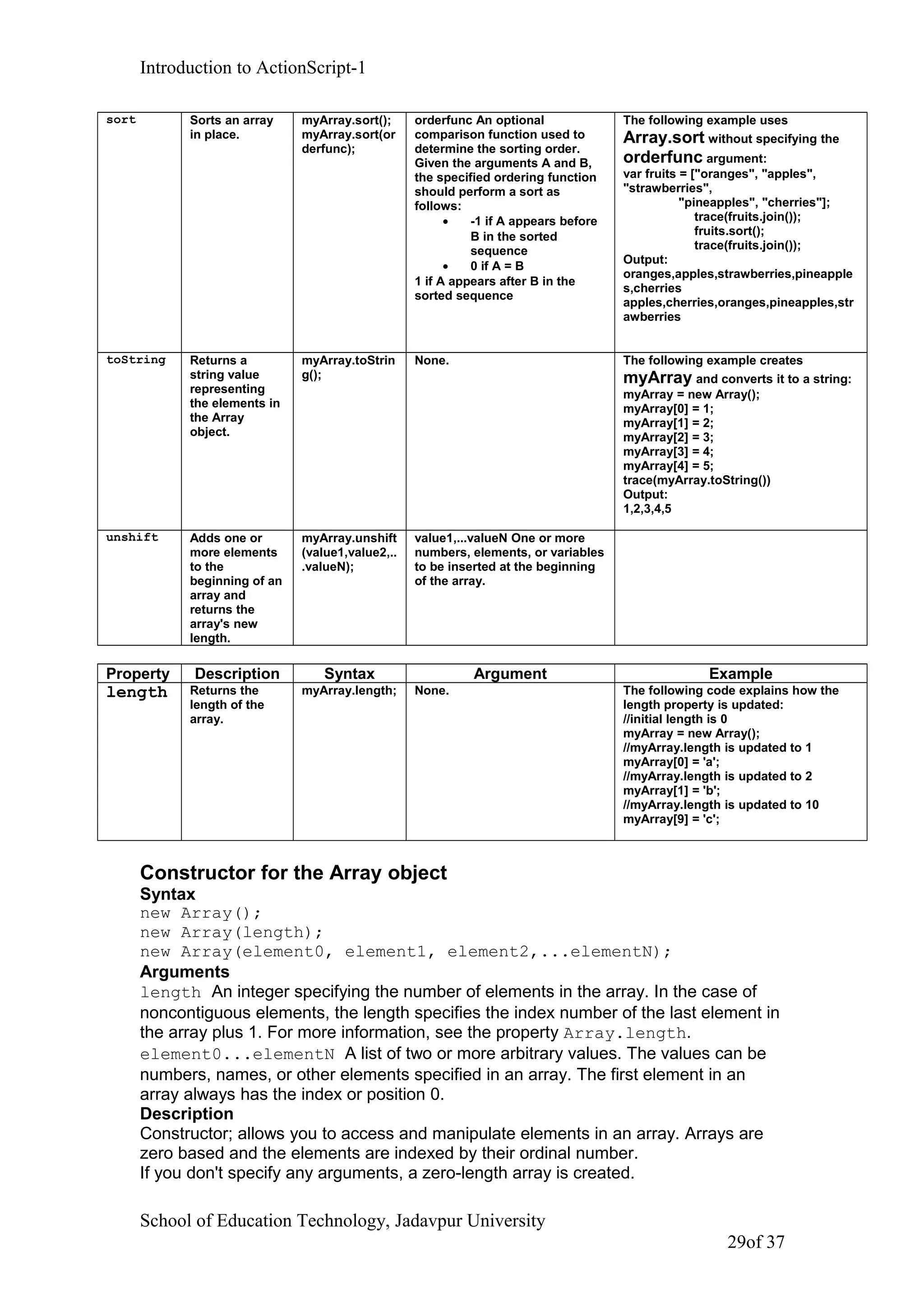 Introduction to ActionScript-1
sort Sorts an array
in place.
myArray.sort();
myArray.sort(or
derfunc);
orderfunc An optional
comparison function used to
determine the sorting order.
Given the arguments A and B,
the specified ordering function
should perform a sort as
follows:
• -1 if A appears before
B in the sorted
sequence
• 0 if A = B
1 if A appears after B in the
sorted sequence
The following example uses
Array.sort without specifying the
orderfunc argument:
var fruits = ["oranges", "apples",
"strawberries",
"pineapples", "cherries"];
trace(fruits.join());
fruits.sort();
trace(fruits.join());
Output:
oranges,apples,strawberries,pineapple
s,cherries
apples,cherries,oranges,pineapples,str
awberries
toString Returns a
string value
representing
the elements in
the Array
object.
myArray.toStrin
g();
None. The following example creates
myArray and converts it to a string:
myArray = new Array();
myArray[0] = 1;
myArray[1] = 2;
myArray[2] = 3;
myArray[3] = 4;
myArray[4] = 5;
trace(myArray.toString())
Output:
1,2,3,4,5
unshift Adds one or
more elements
to the
beginning of an
array and
returns the
array's new
length.
myArray.unshift
(value1,value2,..
.valueN);
value1,...valueN One or more
numbers, elements, or variables
to be inserted at the beginning
of the array.
Property Description Syntax Argument Example
length Returns the
length of the
array.
myArray.length; None. The following code explains how the
length property is updated:
//initial length is 0
myArray = new Array();
//myArray.length is updated to 1
myArray[0] = 'a';
//myArray.length is updated to 2
myArray[1] = 'b';
//myArray.length is updated to 10
myArray[9] = 'c';
Constructor for the Array object
Syntax
new Array();
new Array(length);
new Array(element0, element1, element2,...elementN);
Arguments
length An integer specifying the number of elements in the array. In the case of
noncontiguous elements, the length specifies the index number of the last element in
the array plus 1. For more information, see the property Array.length.
element0...elementN A list of two or more arbitrary values. The values can be
numbers, names, or other elements specified in an array. The first element in an
array always has the index or position 0.
Description
Constructor; allows you to access and manipulate elements in an array. Arrays are
zero based and the elements are indexed by their ordinal number.
If you don't specify any arguments, a zero-length array is created.
School of Education Technology, Jadavpur University
29of 37
 