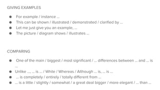 GIVING EXAMPLES
● For example / instance …
● This can be shown / illustrated / demonstrated / clarified by …
● Let me just give you an example, ...
● The picture / diagram shows / illustrates …
COMPARING
● One of the main / biggest / most significant / … differences between … and … is
…
● Unlike …, … is … / While / Whereas / Although … is, … is …
● … is completely / entirely / totally different from …
● … is a little / slightly / somewhat / a great deal bigger / more elegant / … than …
 