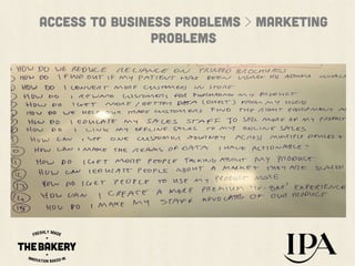 Access to business problems > marketing
problems

 