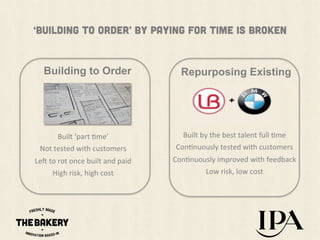 ‘building TO order’ BY PAYING FOR TIME is broken

Building to Order

Repurposing Existing

Built	
  ‘part	
  +me’	
  
Not	
  tested	
  with	
  customers	
  	
  

Built	
  by	
  the	
  best	
  talent	
  full	
  +me	
  
Con+nuously	
  tested	
  with	
  customers	
  

Le7	
  to	
  rot	
  once	
  built	
  and	
  paid	
  	
  	
  	
  
High	
  risk,	
  high	
  cost	
  

Con+nuously	
  improved	
  with	
  feedback	
  	
  
Low	
  risk,	
  low	
  cost	
  

 