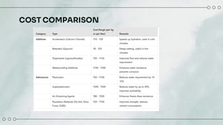 COST COMPARISON
 