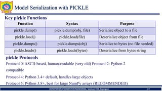 Model Interpretation and MLOps Fundamentals | PDF