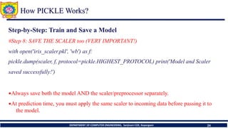 Model Interpretation and MLOps Fundamentals | PDF