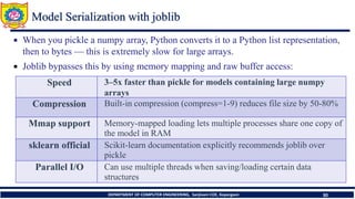 Model Serialization Model Interpretation and MLOps Fundamentals | PDF