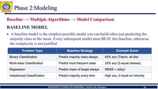 Shared Baseline Model Comprehensive Guide to Data Science Pipeline Integration and MLOps | PDF