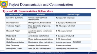 Comprehensive Guide to Data Science Pipeline Integration and MLOps | PDF