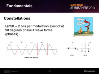 10 
CONFIDENTIAL 
© Copyright 2014. Aruba Networks, Inc. 
All rights reserved 
#AirheadsConf 
Fundamentals 
Constellations 
QPSK – 2 bits per modulation symbol at 
90 degrees phase 4 wave forms 
(phases) 
 