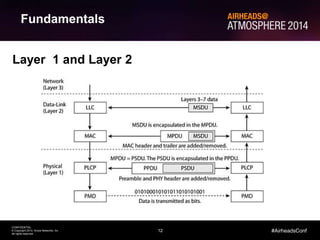 12 
CONFIDENTIAL 
© Copyright 2014. Aruba Networks, Inc. 
All rights reserved 
#AirheadsConf 
Fundamentals 
Layer 1 and Layer 2 
 