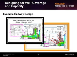 Designing for WiFi Coverage 
and Capacity 
32 
CONFIDENTIAL 
© Copyright 2014. Aruba Networks, Inc. 
All rights reserved 
#AirheadsConf 
Example Hallway Design 
 