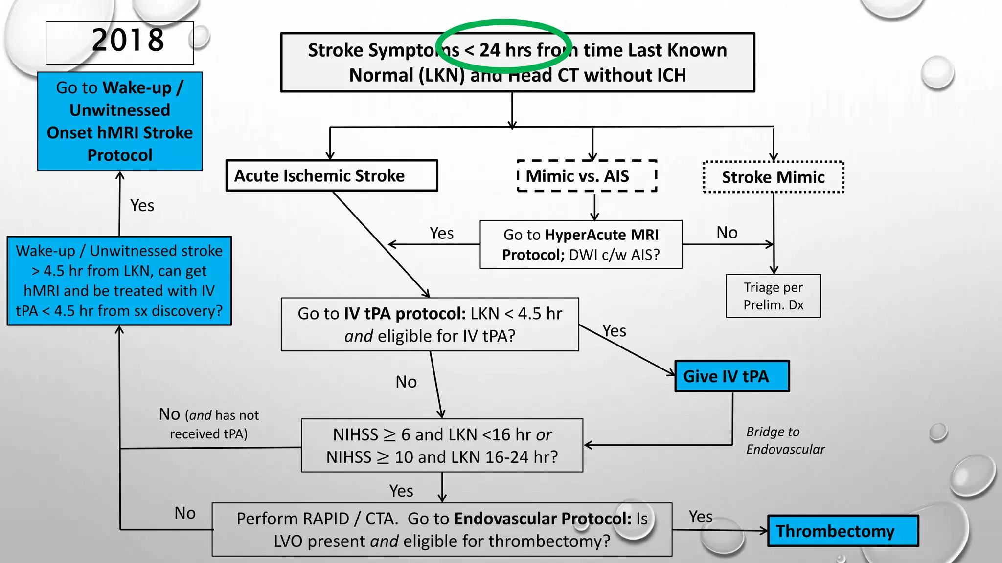 Recent Advances In Thrombolysis In Stroke Patient | PPTX
