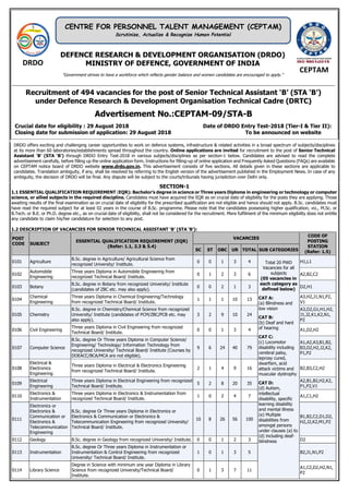 DRDO
DEFENCE RESEARCH & DEVELOPMENT ORGANISATION (DRDO)
MINISTRY OF DEFENCE, GOVERNMENT OF INDIA
"Government strives to have a workforce which reflects gender balance and women candidates are encouraged to apply."
CEPTAM
Recruitment of 494 vacancies for the post of Senior Technical Assistant ‘B’ (STA ‘B’)
under Defence Research & Development Organisation Technical Cadre (DRTC)
Advertisement No.:CEPTAM-09/STA-B
Crucial date for eligibility : 29 August 2018 Date of DRDO Entry Test-2018 (Tier-I & Tier II):
Closing date for submission of application: 29 August 2018 To be announced on website
DRDO offers exciting and challenging career opportunities to work on defence systems, infrastructure & related activities in a broad spectrum of subjects/disciplines
at its more than 60 laboratories/establishments spread throughout the country. Online applications are invited for recruitment to the post of Senior Technical
Assistant ‘B’ (STA ‘B’) through DRDO Entry Test-2018 in various subjects/disciplines as per section-1 below. Candidates are advised to read the complete
advertisement carefully, before filling up the online application form. Instructions for filling-up of online application and Frequently Asked Questions (FAQs) are available
on CEPTAM notice board of DRDO website www.drdo.gov.in. This advertisement consists of five sections. All details given in these sections are applicable to
candidates. Translation ambiguity, if any, shall be resolved by referring to the English version of the advertisement published in the Employment News. In case of any
ambiguity, the decision of DRDO will be final. Any dispute will be subject to the courts/tribunals having jurisdiction over Delhi only.
SECTION-1
1.1 ESSENTIAL QUALIFICATION REQUIREMENT (EQR): Bachelor’s degree in science or Three years Diploma in engineering or technology or computer
science, or allied subjects in the required discipline. Candidates must have acquired the EQR as on crucial date of eligibility for the posts they are applying. Those
awaiting results of the final examination as on crucial date of eligibility for the prescribed qualification are not eligible and hence should not apply. B.Sc. candidates must
have read the required subject for at least 02 years in the course of B.Sc. programme. Please note that the candidates possessing higher qualification, viz., M.Sc. or
B.Tech. or B.E. or Ph.D. degree etc., as on crucial date of eligibility, shall not be considered for the recruitment. Mere fulfilment of the minimum eligibility does not entitle
any candidate to claim his/her candidature for selection to any post.
1.2 DESCRIPTION OF VACANCIES FOR SENIOR TECHNICAL ASSISTANT ‘B’ (STA ‘B’):
POST
CODE SUBJECT
ESSENTIAL QUALIFICATION REQUIREMENT (EQR)
(Refer: 1.1, 2.3 & 5.4)
VACANCIES
CODE OF
POSTING
STATION
(Refer: 1.5)SC ST OBC UR TOTAL SUB CATEGORIES
0101 Agriculture
B.Sc. degree in Agriculture/ Agricultural Science from
recognized University/ Institute.
0 0 1 3 4 Total 20 PWD
Vacancies for all
subjects
(05 vacancies in
each category as
defined below)
CAT A:
(a) Blindness and
low vision
CAT B:
(b) Deaf and hard
of hearing
CAT C:
(c) Locomotor
disability including
cerebral palsy,
leprosy cured,
dwarfism, acid
attack victims and
muscular dystrophy
CAT D:
(d) Autism,
intellectual
disability, specific
learning disability
and mental illness
(e) Multiple
disabilities from
amongst persons
under clauses (a) to
(d) including deaf-
blindness
H1,L1
0102
Automobile
Engineering
Three years Diploma in Automobile Engineering from
recognized Technical Board/ Institute.
0 1 2 3 6 A2,B2,C2
0103 Botany
B.Sc. degree in Botany from recognized University/ Institute
(candidates of ZBC etc. may also apply).
0 0 2 1 3 D2,H1
0104
Chemical
Engineering
Three years Diploma in Chemical Engineering/Technology
from recognized Technical Board/ Institute.
1 1 1 10 13
A3,H2,J1,N1,P2,
V1
0105 Chemistry
B.Sc. degree in Chemistry/Chemical Science from recognized
University/ Institute (candidates of PCM/ZBC/PCB etc. may
also apply).
3 2 9 10 24
A3,D2,G1,H1,H2,
J1,J2,K1,K2,N1,
P2
0106 Civil Engineering
Three years Diploma in Civil Engineering from recognized
Technical Board/ Institute.
0 0 1 3 4 A1,D2,H2
0107 Computer Science
B.Sc. degree Or Three years Diploma in Computer Science/
Engineering/ Technology/ Information Technology from
recognized University/ Technical Board/ Institute (Courses by
DOEACC/BCA/MCA are not eligible).
9 6 24 40 79
A1,A2,A3,B1,B2,
B3,D2,H2,J2,K2,
P1,P2
0108
Electrical &
Electronics
Engineering
Three years Diploma in Electrical & Electronics Engineering
from recognized Technical Board/ Institute.
2 1 4 9 16 B2,B3,C2,H2
0109
Electrical
Engineering
Three years Diploma in Electrical Engineering from recognized
Technical Board/ Institute.
5 2 8 20 35
A2,B1,B2,H2,K2,
P1,P2,V1
0110
Electronics &
Instrumentation
Three years Diploma in Electronics & Instrumentation from
recognized Technical Board/ Institute.
1 0 2 4 7 A1,C1,H2
0111
Electronics or
Electronics &
Communication or
Electronics &
Telecommunication
Engineering
B.Sc. degree Or Three years Diploma in Electronics or
Electronics & Communication or Electronics &
Telecommunication Engineering from recognized University/
Technical Board/ Institute.
10 8 26 56 100
B1,B2,C2,D1,D2,
H2,J2,K2,M1,P2
0112 Geology B.Sc. degree in Geology from recognized University/ Institute. 0 0 1 2 3 D2
0113 Instrumentation
B.Sc. degree Or Three years Diploma in Instrumentation or
Instrumentation & Control Engineering from recognized
University/ Technical Board/ Institute.
1 0 1 3 5 B2,J1,N1,P2
0114 Library Science
Degree in Science with minimum one year Diploma in Library
Science from recognized University/Technical Board/
Institute.
0 1 3 7 11
A1,C2,D2,H2,N1,
P2
CENTRE FOR PERSONNEL TALENT MANAGEMENT (CEPTAM)
Scrutinize, Actualize & Recognize Human Potential
 