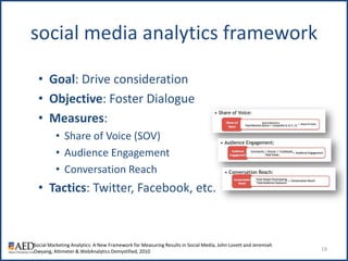 social media analytics framework<br /><ul><li>Goal: Drive consideration 
