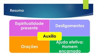 Resumo
Espiritualidade
presente
Desligamentos
Orações
Ajuda efetiva:
Homem
encarnado
Auxílio
 