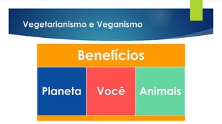 Vegetarianismo e Veganismo
Benefícios
Planeta Você Animais
 