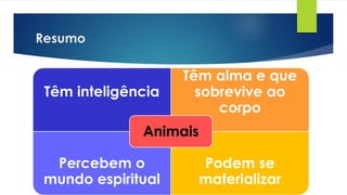 Resumo
Têm inteligência
Têm alma e que
sobrevive ao
corpo
Percebem o
mundo espiritual
Podem se
materializar
Animais
 