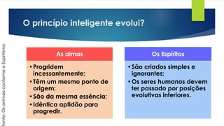O princípio inteligente evolui?
As almas
•Progridem
incessantemente;
•Têm um mesmo ponto de
origem;
•São da mesma essência;
•Idêntica aptidão para
progredir.
Os Espíritos
•São criados simples e
ignorantes;
•Os seres humanos devem
ter passado por posições
evolutivas inferiores.
onte:OsanimaisconformeoEspiritismo
 