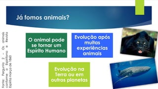 Já fomos animais?
O animal pode
se tornar um
Espírito Humano
Evolução após
muitas
experiências
animais
Evolução na
Terra ou em
outros planetas
Fonte:Pergunta2–Osanimais
conformeoEspiritismoeRevista
Espíritamarçode1860
 