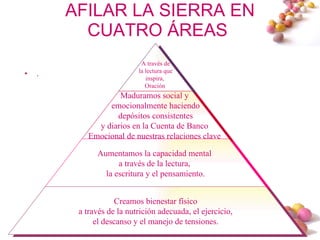 AFILAR LA SIERRA EN CUATRO ÁREAS  .  A través de la lectura que  inspira,  Oración   Maduramos social y  emocionalmente haciendo depósitos consistentes  y diarios en la Cuenta de Banco  Emocional de nuestras relaciones clave  Aumentamos la capacidad mental  a través de la lectura,  la escritura y el pensamiento. Creamos bienestar físico a través de la nutrición adecuada, el ejercicio,  el descanso y el manejo de tensiones. 