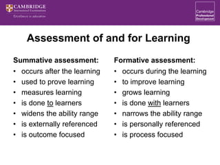 Assessment of and for Learning
Summative assessment:
• occurs after the learning
• used to prove learning
• measures learning
• is done to learners
• widens the ability range
• is externally referenced
• is outcome focused
Formative assessment:
• occurs during the learning
• to improve learning
• grows learning
• is done with learners
• narrows the ability range
• is personally referenced
• is process focused
 