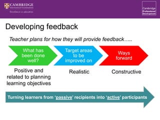 What has
been done
well?
Target areas
to be
improved on
Ways
forward
Positive and
related to planning
learning objectives
Realistic Constructive
Teacher plans for how they will provide feedback…..
Developing feedback
Turning learners from ‘passive’ recipients into ‘active’ participants
 