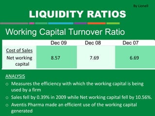 LIQUIDITY RATIOS
Working Capital Turnover Ratio
ANALYSIS
o Measures the efficiency with which the working capital is being
used by a firm
o Sales fell by 0.39% in 2009 while Net working capital fell by 10.56%.
o Aventis Pharma made an efficient use of the working capital
generated
Cost of Sales
Net working
capital
8.57 7.69 6.69
By Lionell
 