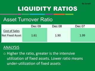 LIQUIDITY RATIOS
Asset Turnover Ratio
ANALYSIS
o Higher the ratio, greater is the intensive
utilization of fixed assets. Lower ratio means
under-utilization of fixed assets
Cost of Sales
Net Fixed Asset 1.61 1.90 1.99
By lionell
 