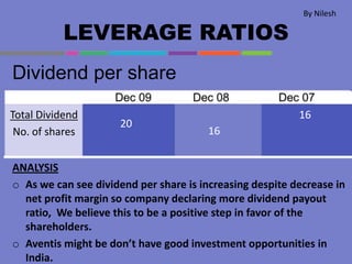 LEVERAGE RATIOS
Dividend per share
ANALYSIS
o As we can see dividend per share is increasing despite decrease in
net profit margin so company declaring more dividend payout
ratio, We believe this to be a positive step in favor of the
shareholders.
o Aventis might be don’t have good investment opportunities in
India.
Total Dividend
No. of shares
20
16
16
By Nilesh
 