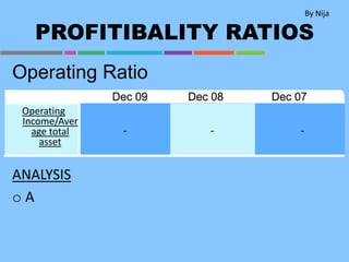 PROFITIBALITY RATIOS
Operating Ratio
ANALYSIS
o A
Operating
Income/Aver
age total
asset
- - -
By Nija
 