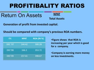 PROFITIBALITY RATIOS
Return On Assets NPAT
Total Assets
Generation of profit from invested capital.
Should be compared with company’s previous ROA numbers.
F.Y. NPAT ROA (IN %)
DEC ’07 144.42 300.28
DEC’08 166.2 353.72
DEC’09 157.41 398.67
•Figure shows that ROA is
increasing per year which is good
for a company.
•Company is earning more money
on less investments.
 